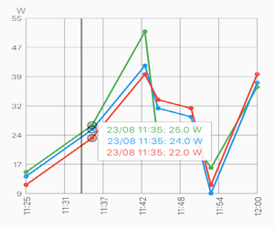 Flutter Line Chart