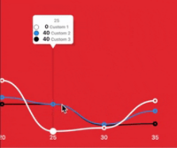 Flutter Pie Charts - FlutterCore