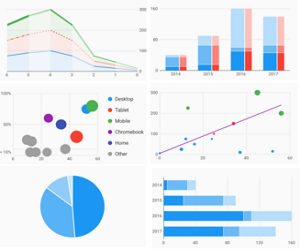 Flutter Charting Library