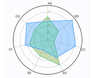 Flutter Radar Chart